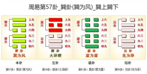 巽命|周易第57卦